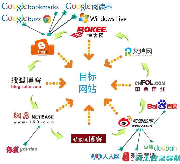 外贸SEO进阶：掌握数据分析与优化关键